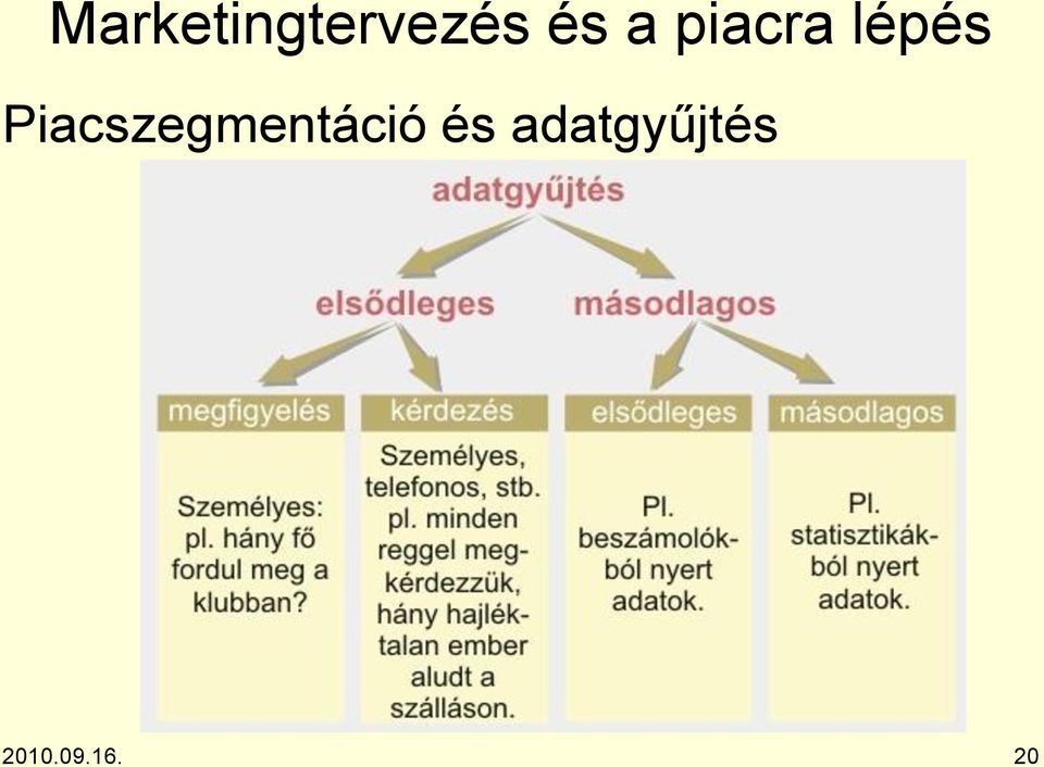 Piacszegmentáció és