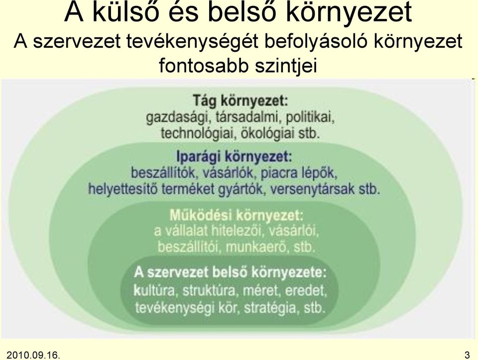 befolyásoló környezet