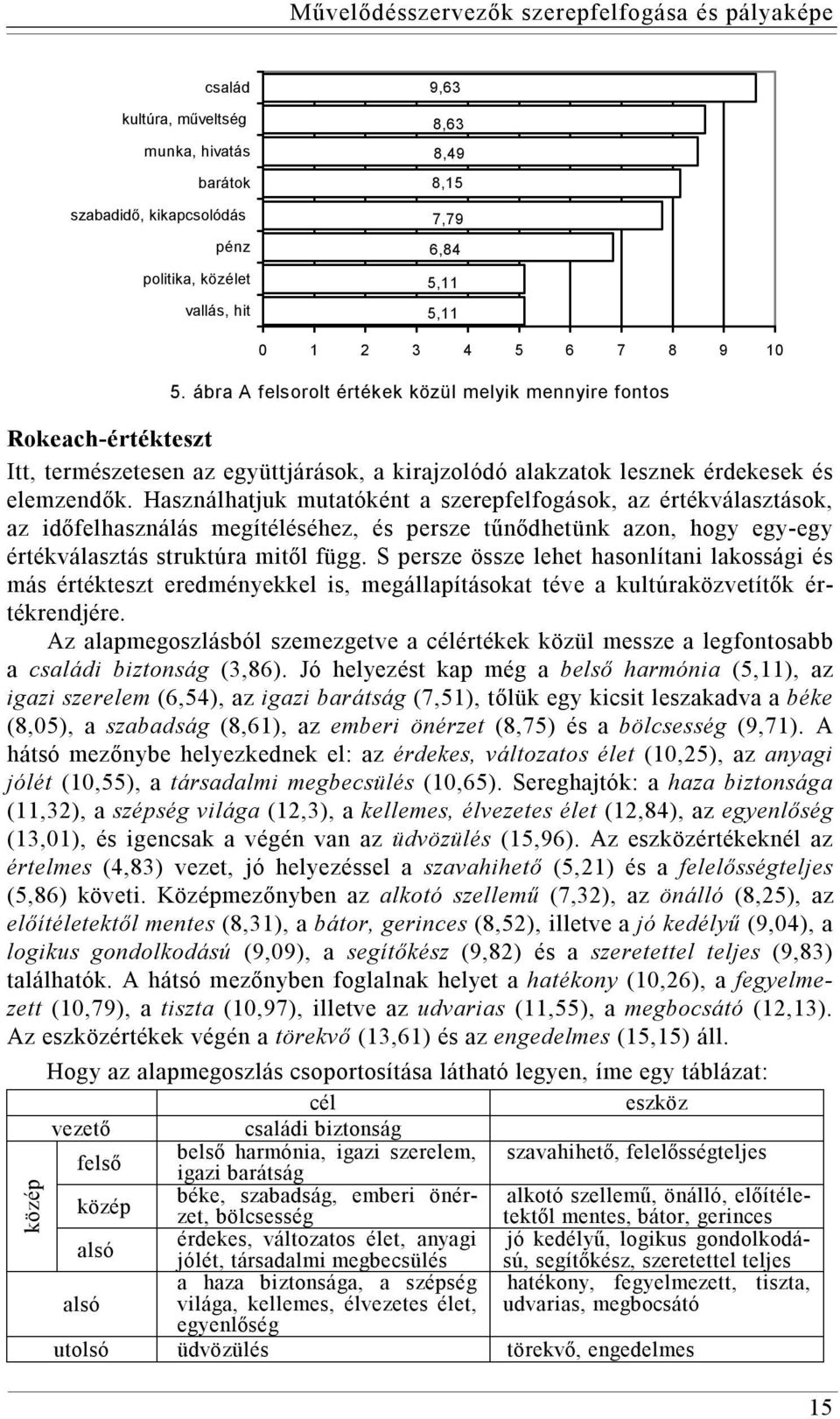 Használhatjuk mutatóként a szerepfelfogások, az értékválasztások, az időfelhasználás megítéléséhez, és persze tűnődhetünk azon, hogy egy-egy értékválasztás struktúra mitől függ.