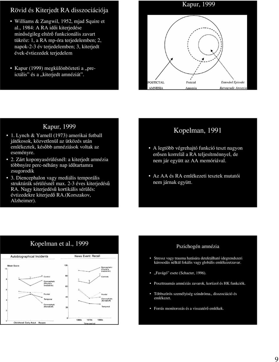 megkülönbözteti a preictális és a kiterjedt amnéziát. Kapur, 1999 1. Lynch & Yarnell (1973) amerikai futball játékosok, közvetlenül az ütközés után emlékeztek, később amnéziások voltak az eseményre.