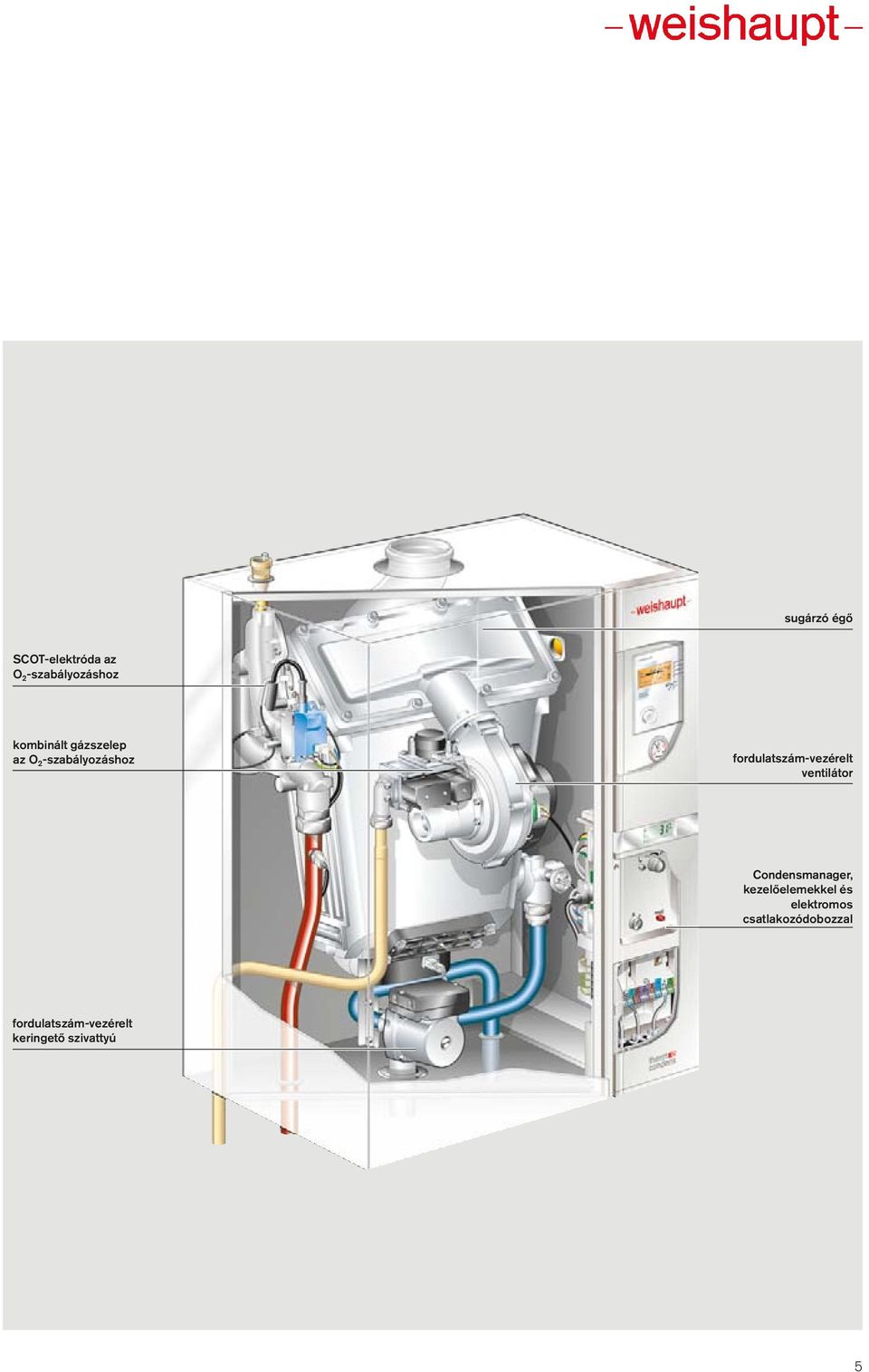 fordulatszám-vezérelt ventilátor Condensmanager,