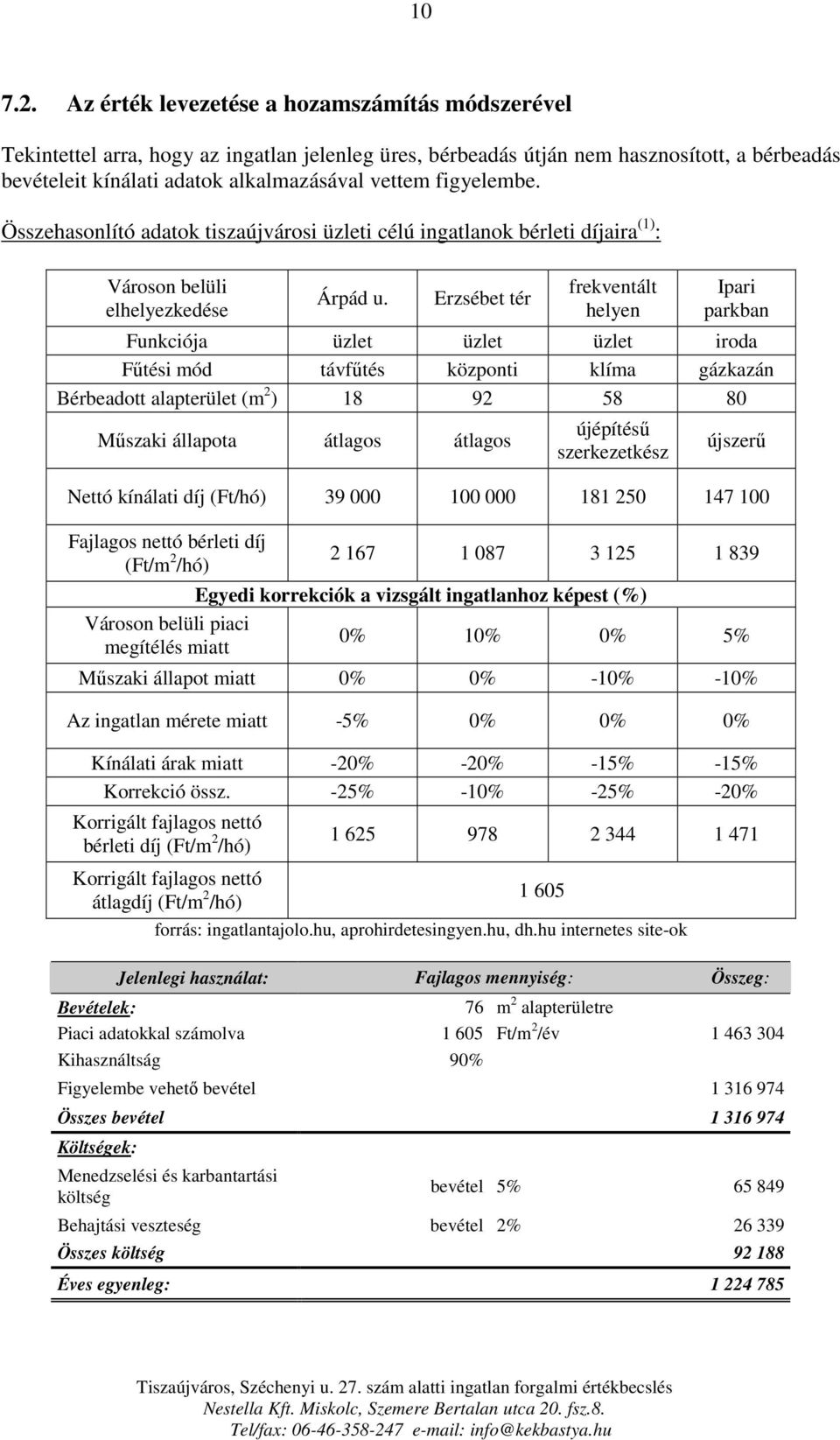 figyelembe. Összehasonlító adatok tiszaújvárosi üzleti célú ingatlanok bérleti díjaira (1) : Városon belüli elhelyezkedése Árpád u.