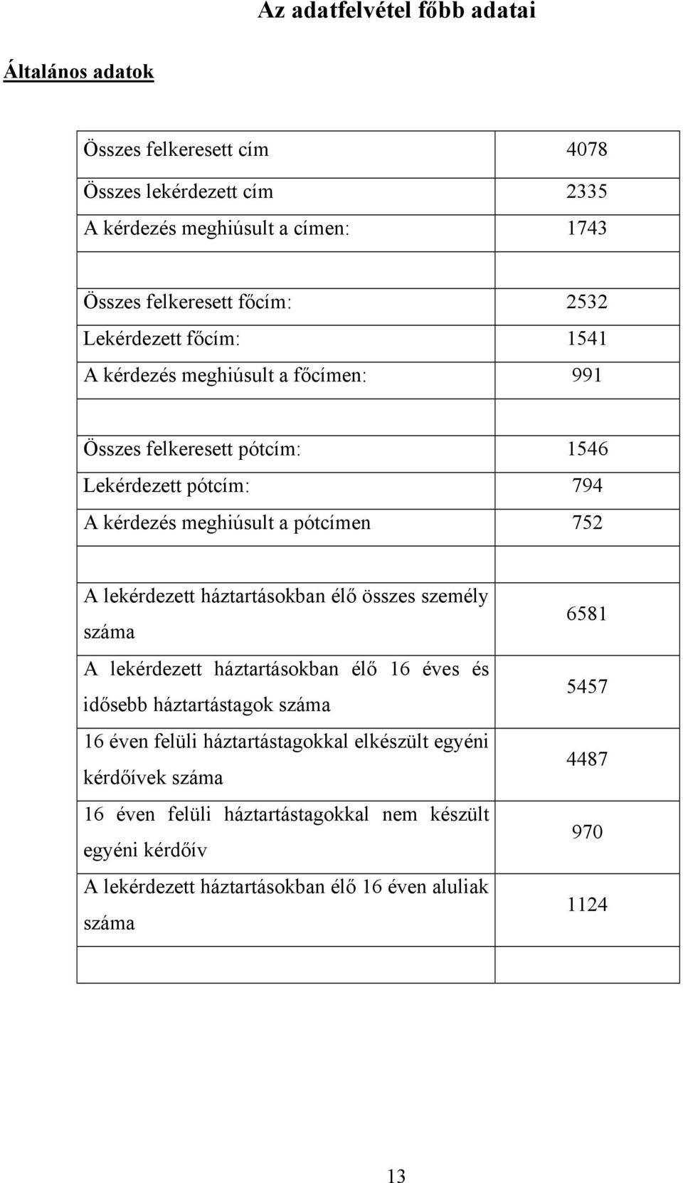 lekérdezett háztartásokban élő összes személy száma A lekérdezett háztartásokban élő 16 éves és idősebb háztartástagok száma 16 éven felüli háztartástagokkal