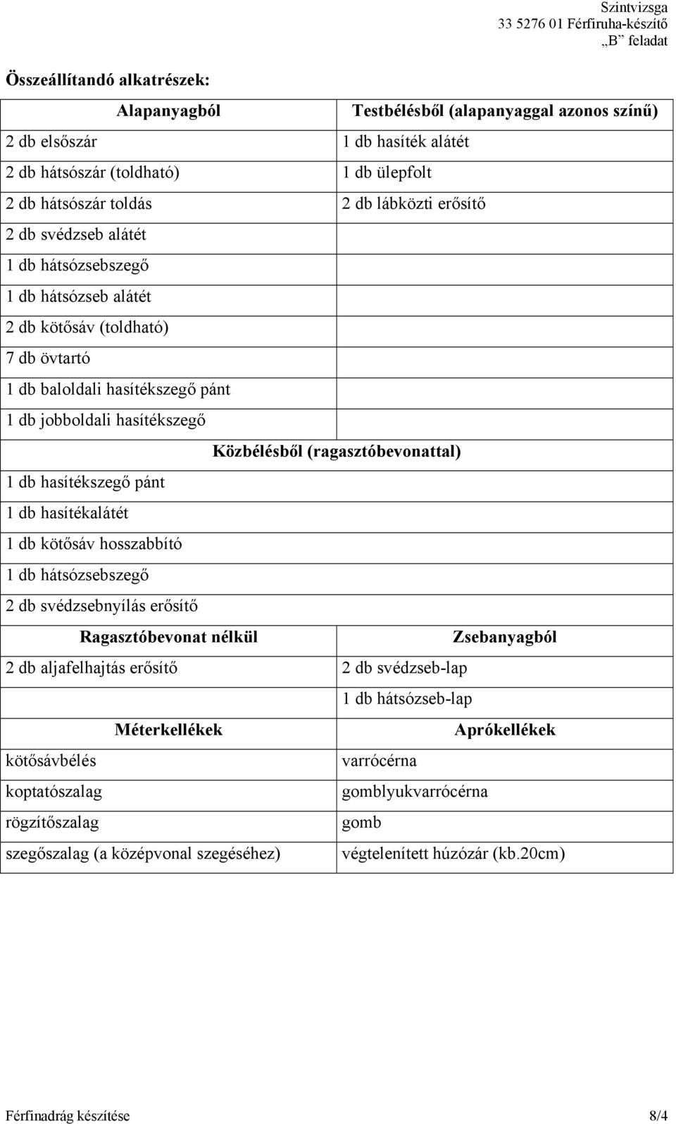 hátsózsebszegő 2 db svédzsebnyílás erősítő Ragasztóbevonat nélkül Közbélésből (ragasztóbevonattal) 2 db aljafelhajtás erősítő 2 db svédzseb-lap kötősávbélés koptatószalag rögzítőszalag Méterkellékek