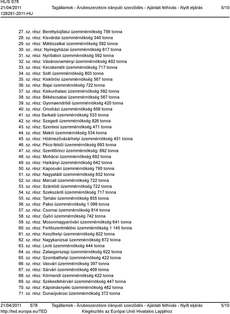 sz. rész: Bajai üzemmérnökség 722 tonna 37. sz. rész: Kiskunhalasi üzemmérnökség 592 tonna 38. sz. rész: Békéscsabai üzemmérnökség 567 tonna 39. sz. rész: Gyomaendrődi üzemmérnökség 420 tonna 40. sz. rész: Orosházi üzemmérnökség 656 tonna 41.