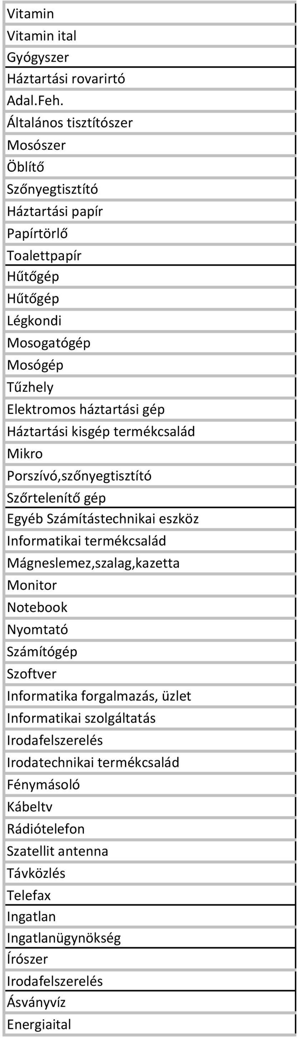 gép Háztartási kisgép termékcsalád Mikro Porszívó,szőnyegtisztító Szőrtelenítő gép Egyéb Számítástechnikai eszköz Informatikai termékcsalád Mágneslemez,szalag,kazetta