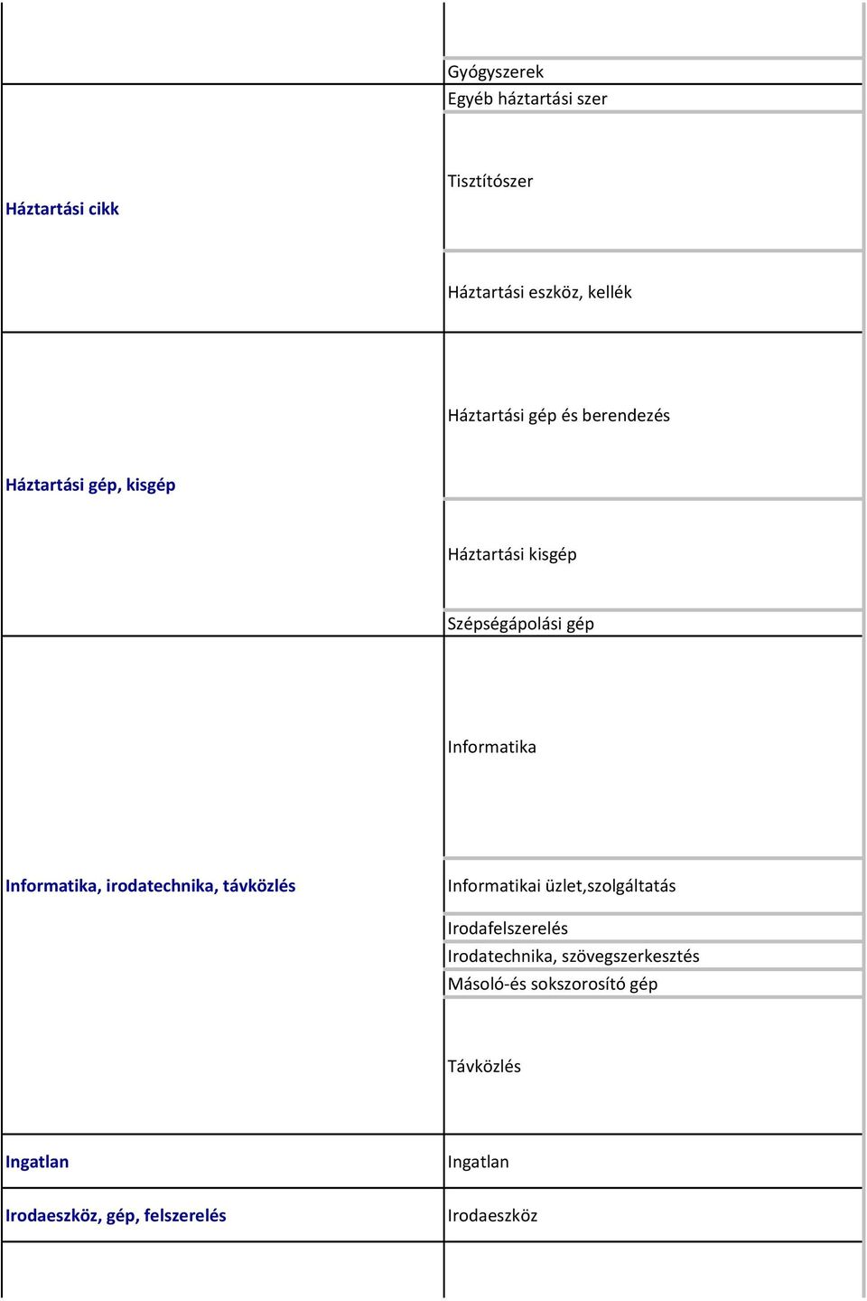 Informatika Informatika, irodatechnika, távközlés Informatikai üzlet,szolgáltatás Irodafelszerelés Irodatechnika,