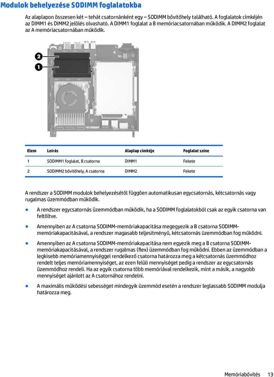 Elem Leírás Alaplap címkéje Foglalat színe 1 SODIMM1 foglalat, B csatorna DIMM1 Fekete 2 SODIMM2 bővítőhely, A csatorna DIMM2 Fekete A rendszer a SODIMM modulok behelyezésétől függően automatikusan