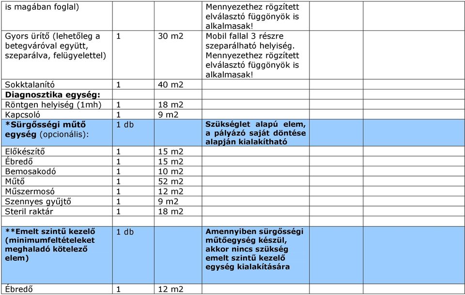 Steril raktár 1 18 m2 1 30 m2 Mobil fallal 3 részre szeparálható helyiség.