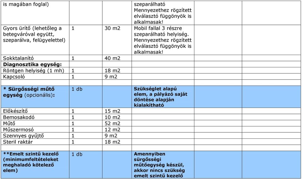 m2 Steril raktár 1 18 m2 szeparálható 1 30 m2 Mobil fallal 3 részre szeparálható helyiség.