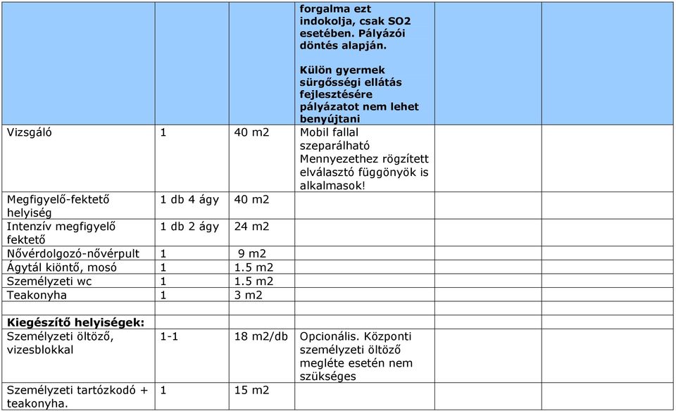 Megfigyelő-fektető 1 db 4 ágy 40 m2 helyiség Intenzív megfigyelő 1 db 2 ágy 24 m2 fektető Nővérdolgozó-nővérpult 1 9 m2 Ágytál kiöntő, mosó