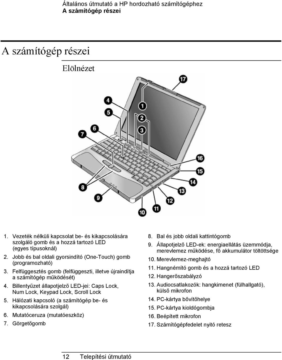 Felfüggesztés gomb (felfüggeszti, illetve újraindítja a számítógép működését) 4. Billentyűzet állapotjelző LED-jei: Caps Lock, Num Lock, Keypad Lock, Scroll Lock 5.