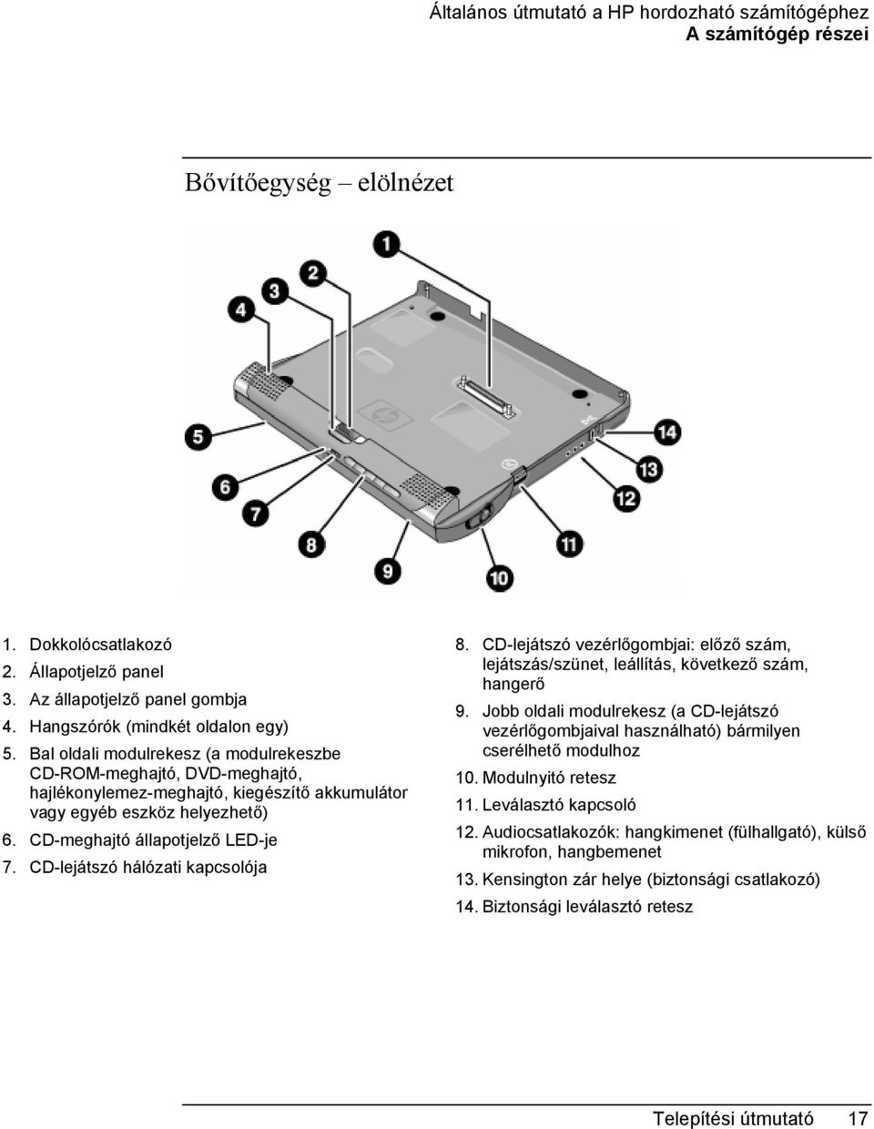 CD-meghajtó állapotjelző LED-je 7. CD-lejátszó hálózati kapcsolója 8. CD-lejátszó vezérlőgombjai: előző szám, lejátszás/szünet, leállítás, következő szám, hangerő 9.