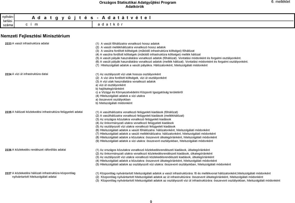 költségek (működő infrastruktúra költségei) főhálózat (4) A vasútra fordított költségek (működő infrastruktúra költségei) mellék hálózat (5) A vasúti pályák használatára vonatkozó adatok (főhálózat).