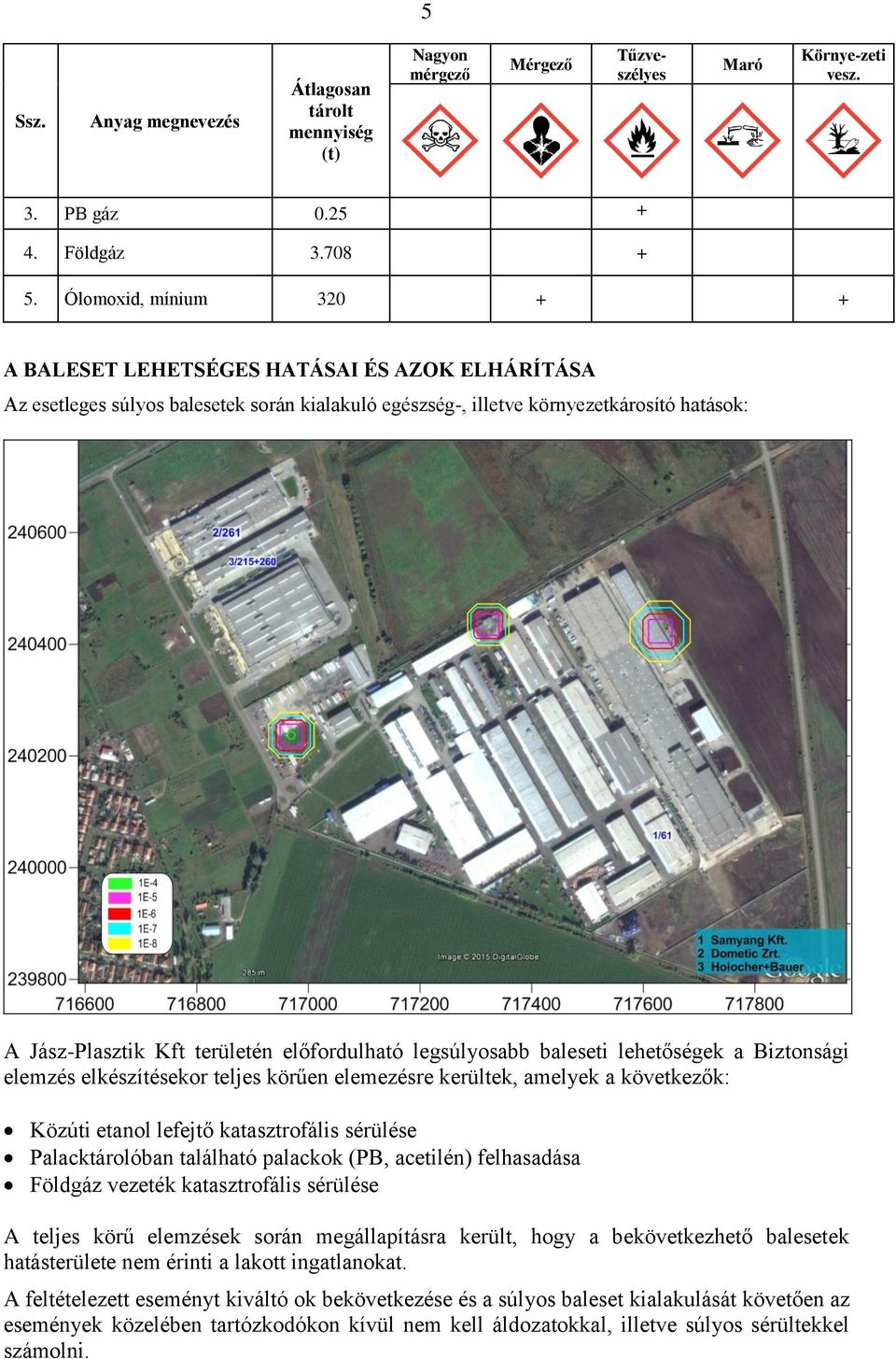 előfordulható legsúlyosabb baleseti lehetőségek a Biztonsági elemzés elkészítésekor teljes körűen elemezésre kerültek, amelyek a következők: Közúti etanol lefejtő katasztrofális sérülése