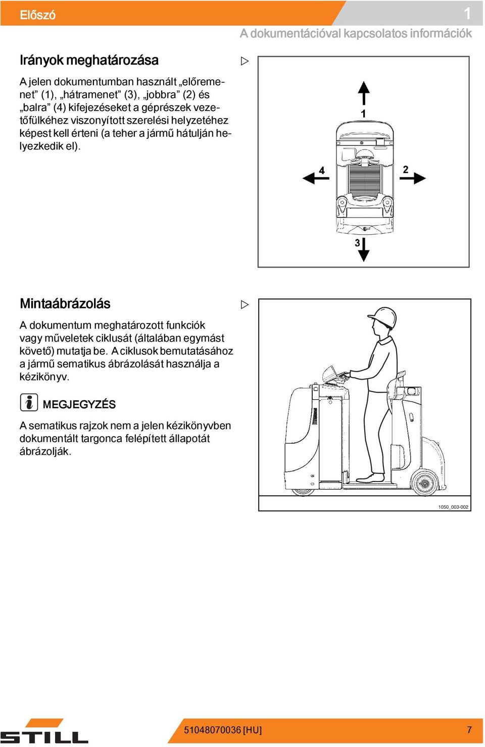 A dokumentációval kapcsolatos információk Mintaábrázolás A dokumentum meghatározott funkciók vagy műveletek ciklusát (általában egymást követő) mutatja be.