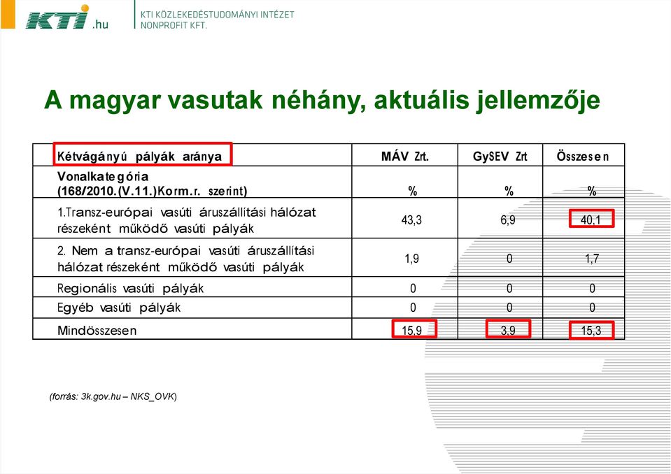 Transz-európai vasúti áruszállítási hálózat részeként működő vasúti pályák 2.