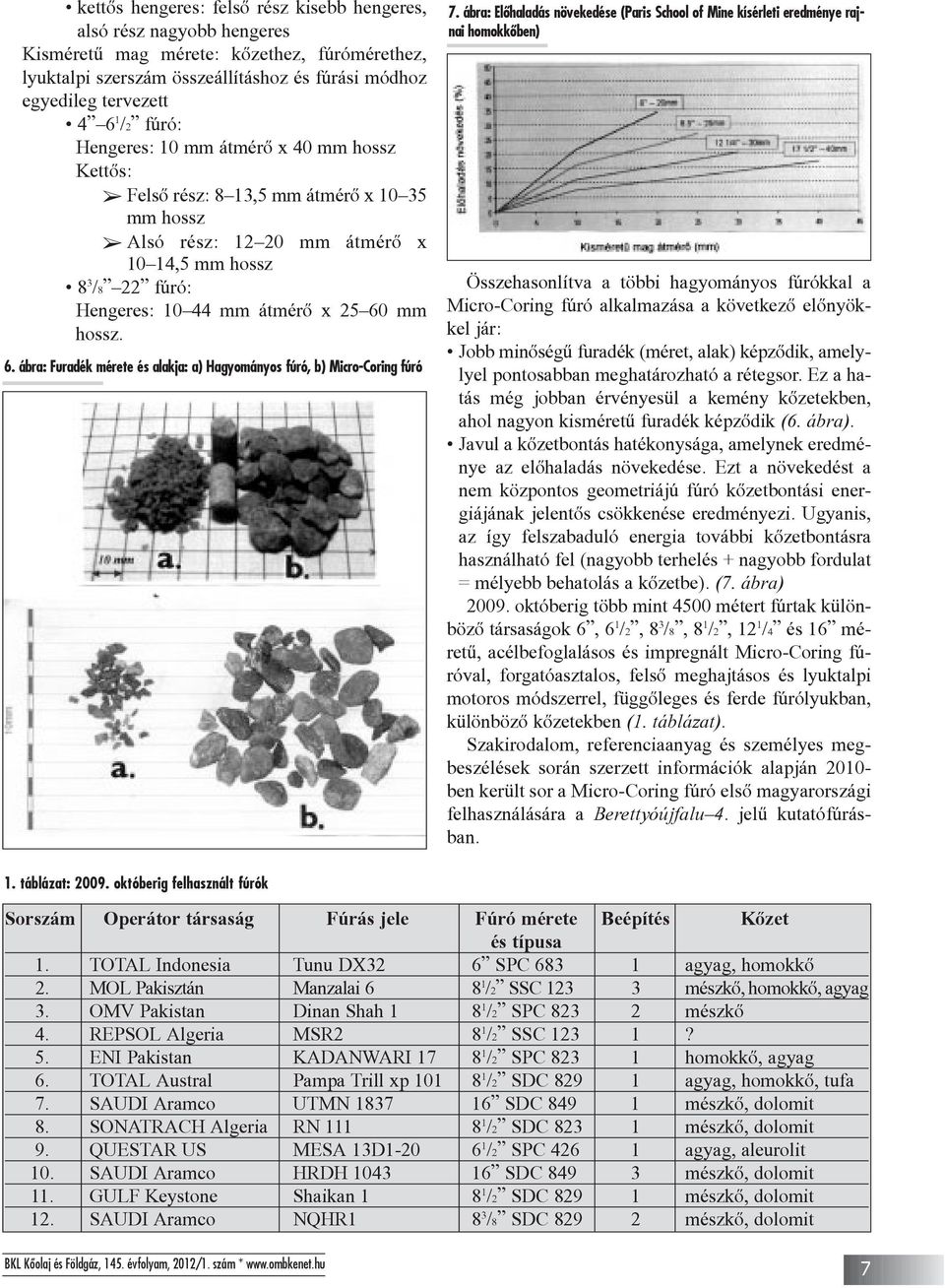 hossz. 6. ábra: Furadék mérete és alakja: a) Hagyományos fúró, b) Micro-Coring fúró 7.