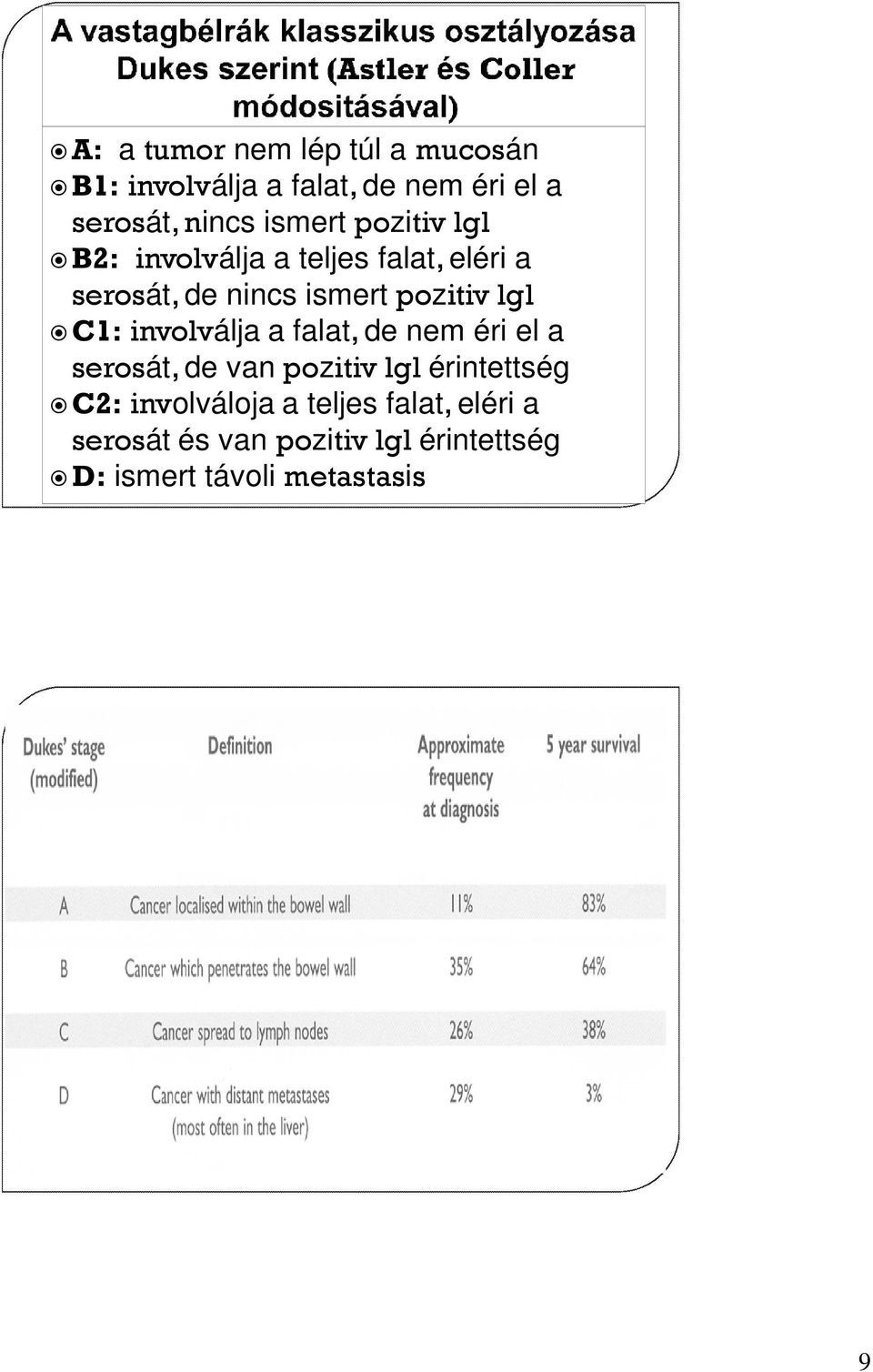 lgl C1: involválja a falat, de nem éri el a serosát, de van pozitiv lgl érintettség C2: