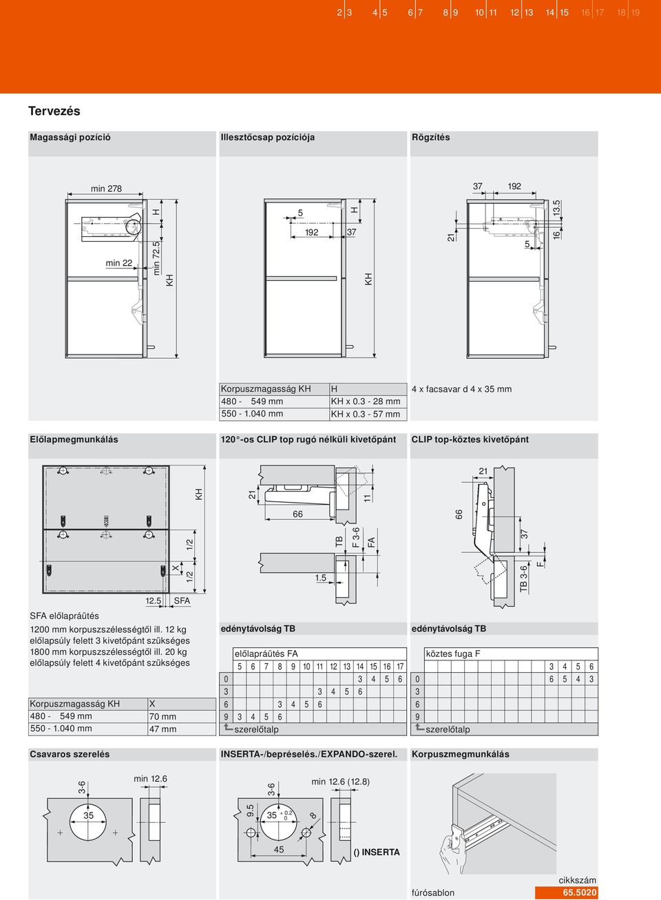 3-57 mm 4 x facsavar d 4 x 35 mm Előlapmegmunkálás 120 -os CLIP top rugó nélküli kivetőpánt CLIP top-köztes kivetőpánt 21 1.5 3-6 min 12.6 min 12.6 (12.8) 35 9.5 KH 21 11 12.