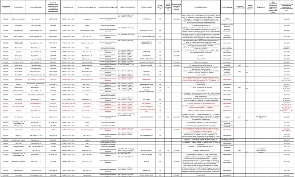 Háztartási 520/2012 Újház Centrum Pápa Kft. Pápa, Kopja u. 5. 19-09-513550 23117530-4120-113-19 Pápa, Kopja u. 5. ÚJ-HÁZ CENTRUM 60 2011.12.30 tüzelőanyag, 24. Palackos gáz, 29.