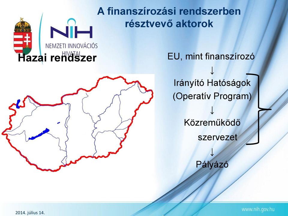 finanszírozó Irányító Hatóságok (Operatív