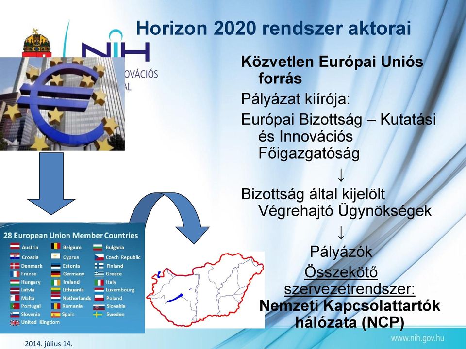 Főigazgatóság Bizottság által kijelölt Végrehajtó Ügynökségek