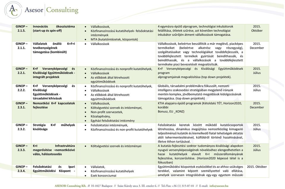 Kiválósági Együttműködések - társadalmi kihívások Nemzetközi K+F kapcsolatok Stratégia K+F műhelyek kiválósága K+I Infrastruktúra megerősítése nemzetközivé válás, hálózatosodás Felsőoktatási és Ipari