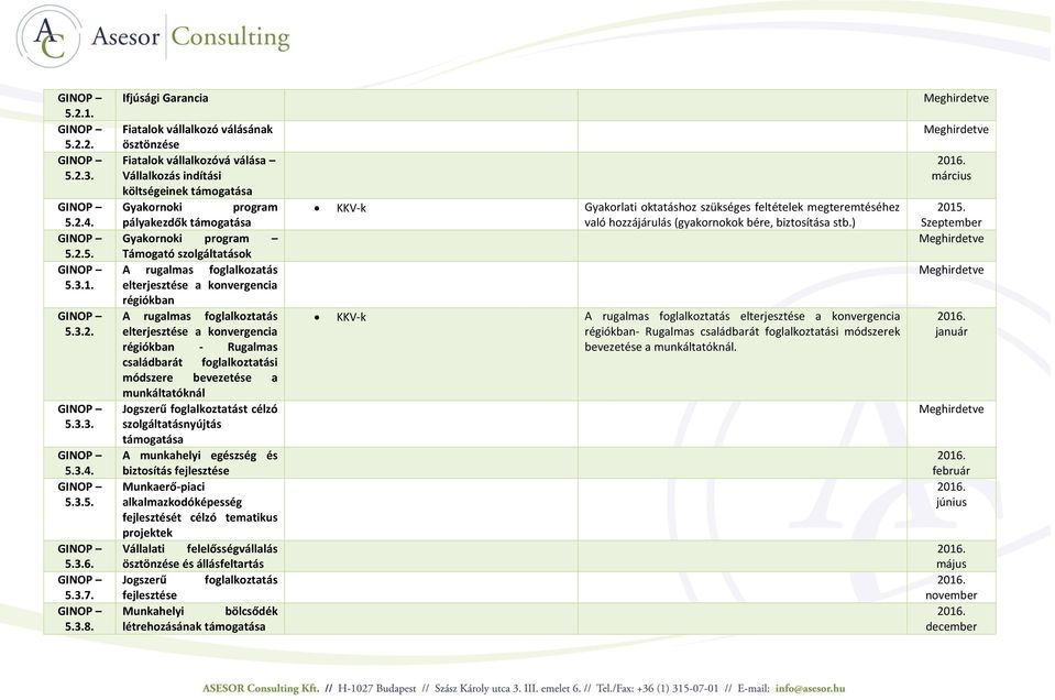 rugalmas foglalkozatás elterjesztése a konvergencia régiókban A rugalmas foglalkoztatás elterjesztése a konvergencia régiókban - Rugalmas családbarát foglalkoztatási módszere bevezetése a