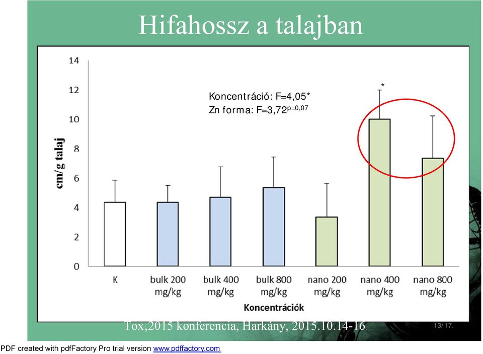 forma: F=3,72 p=0,07 * Tox