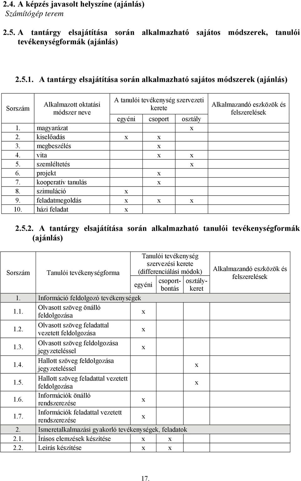 kiselőadás 3. megbeszélés 4. vita 5. szemléltetés 6. projekt 7. kooperatív tanulás 8. szimuláció 9. feladatmegoldás 10. házi feladat Alkalmazandó eszközök és felszerelések 2.