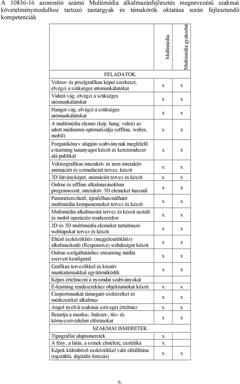 videó) az adott médiumra optimalizálja (offline, webes, mobil) Forgatókönyv alapján szabványnak megfelelő e-learning tananyagot készít és keretrendszer alá publikál Multimédia Vektorgrafikus