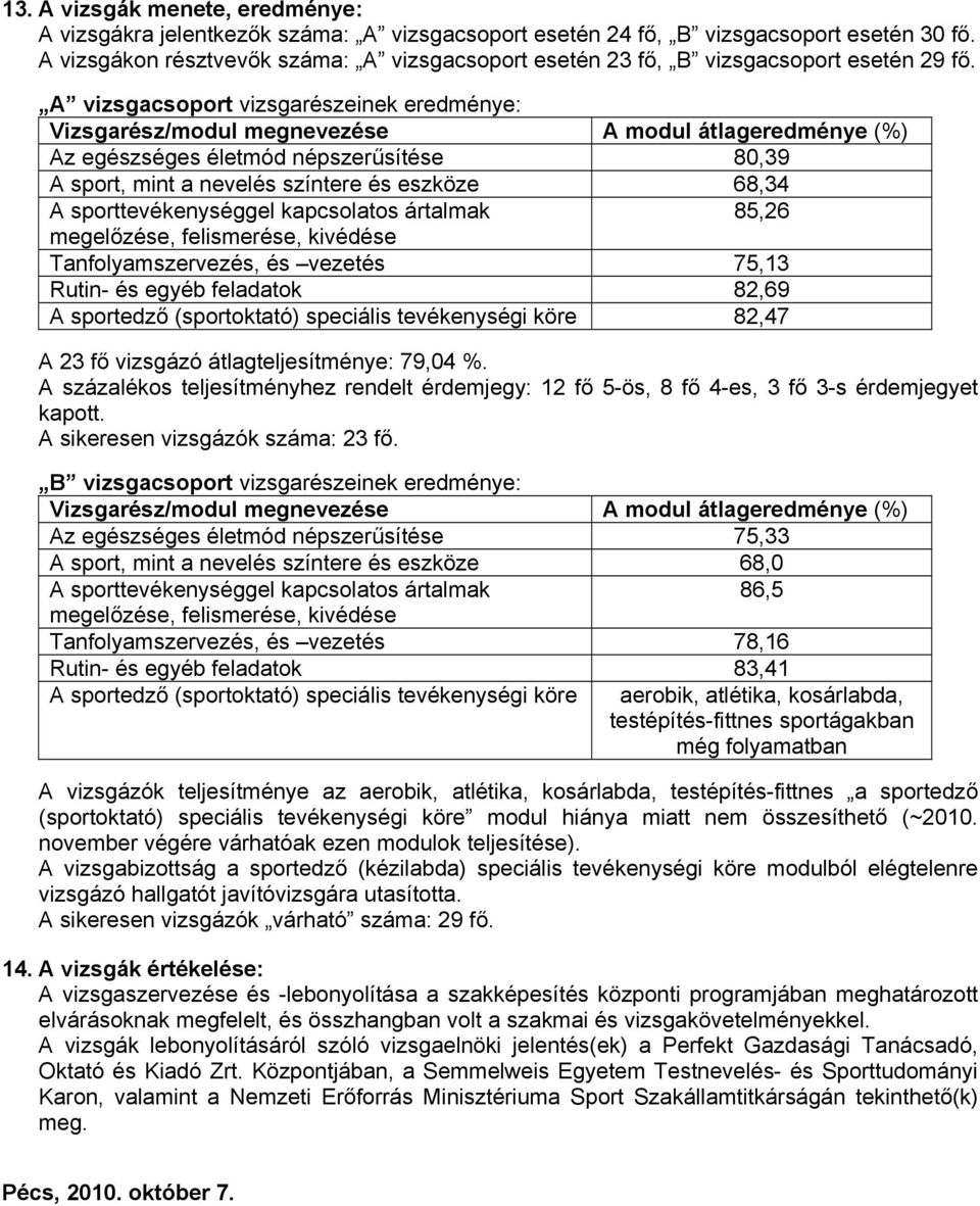 A vizsgacsoport vizsgarészeinek eredménye: Vizsgarész/modul megnevezése A modul átlageredménye (%) Az egészséges életmód népszerűsítése 80,39 A sport, mint a nevelés színtere és eszköze 68,34 A