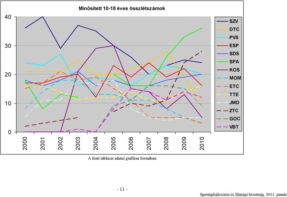 összlétszámok SZV DTC PVS ESP SDS SPA KOS MOM ETC