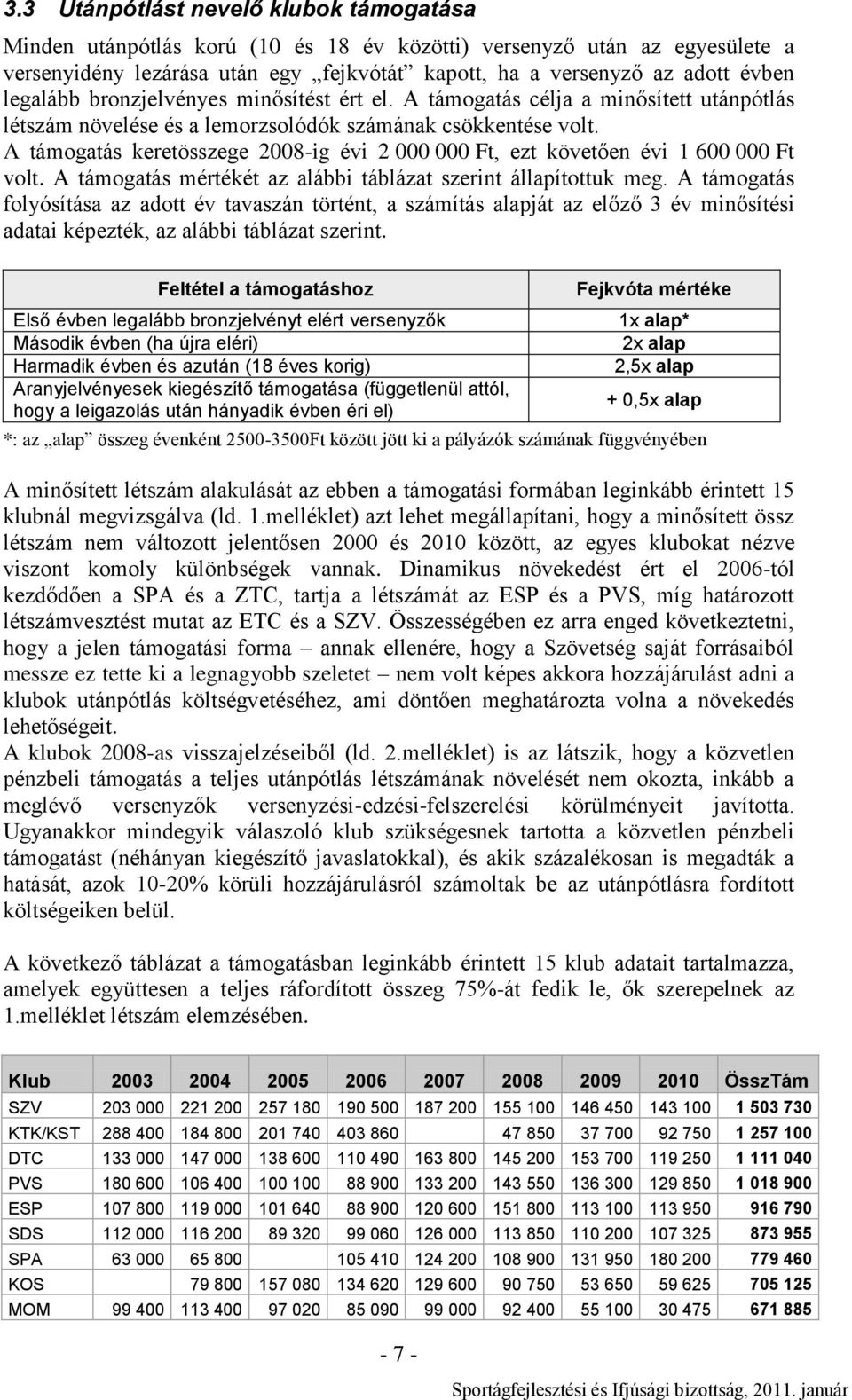 A támogatás keretösszege 2008-ig évi 2 000 000 Ft, ezt követően évi 1 600 000 Ft volt. A támogatás mértékét az alábbi táblázat szerint állapítottuk meg.