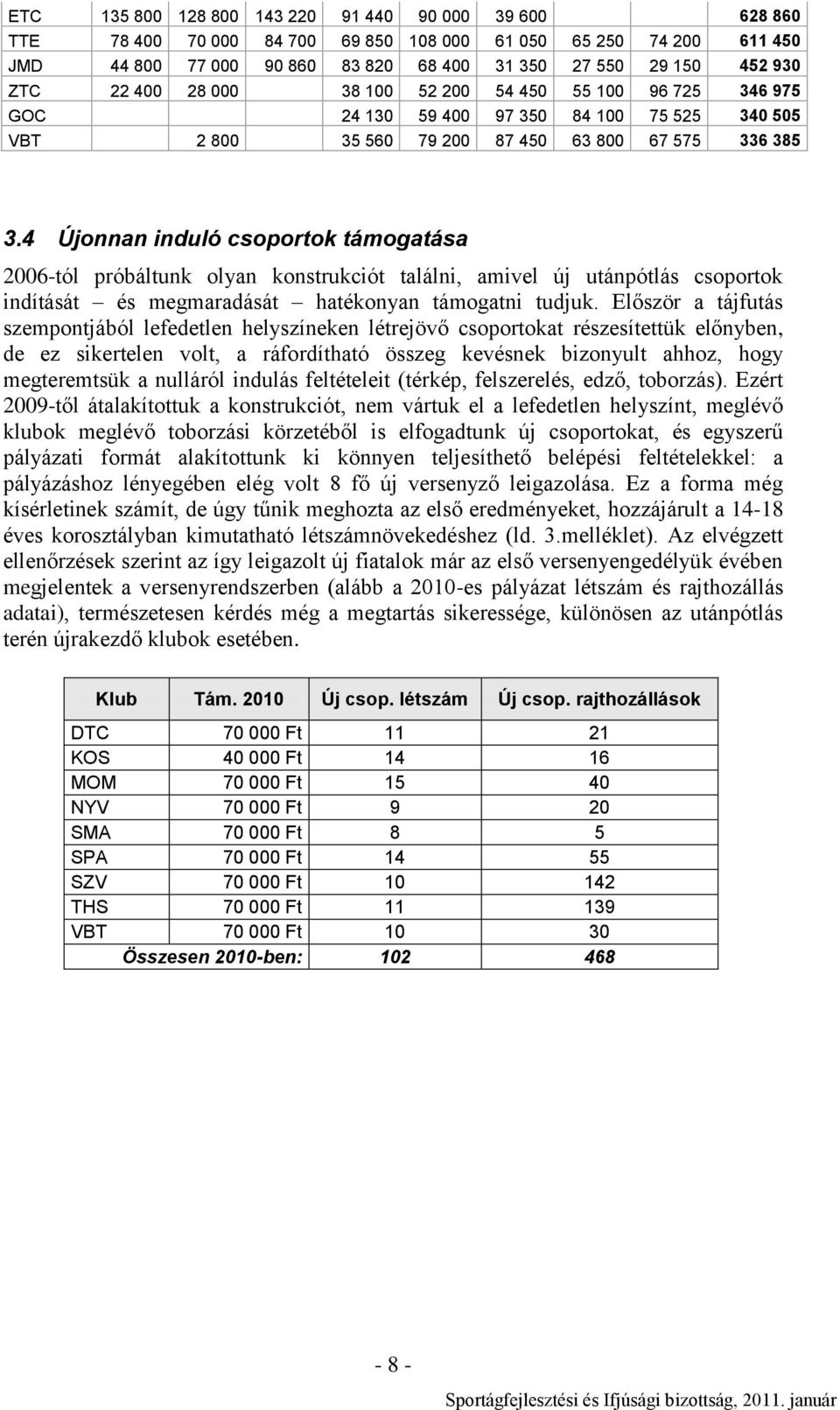 4 Újonnan induló csoportok támogatása 2006-tól próbáltunk olyan konstrukciót találni, amivel új utánpótlás csoportok indítását és megmaradását hatékonyan támogatni tudjuk.