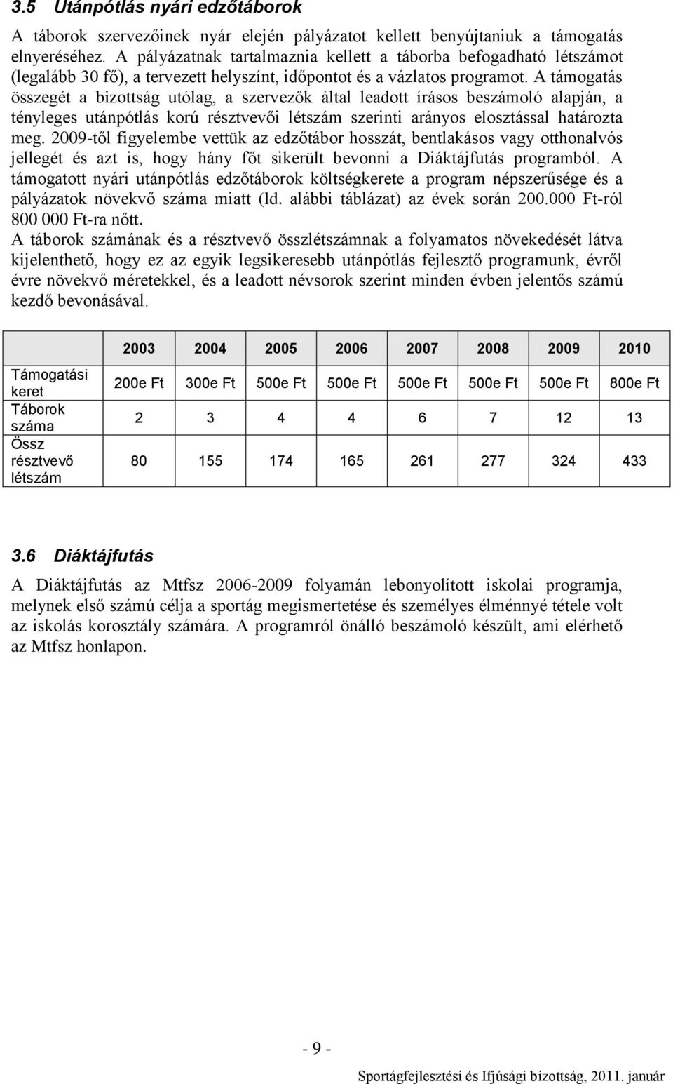 A támogatás összegét a bizottság utólag, a szervezők által leadott írásos beszámoló alapján, a tényleges utánpótlás korú résztvevői létszám szerinti arányos elosztással határozta meg.