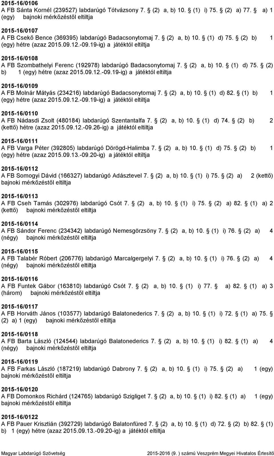 (2) a, b) 10. (1) d) 82. (1) b) 1 (egy) hétre (azaz 2015.09.12.-09.19-ig) a játéktól eltiltja 2015-16/0110 A FB Nádasdi Zsolt (480184) labdarúgó Szentantalfa 7. (2) a, b) 10. (1) d) 74.