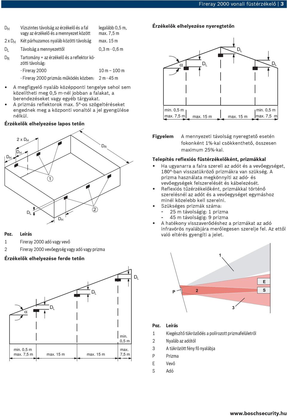 középponti tengelye sehol sem közelítheti meg 0,5 m-nél jobban a falakat, a berendezéseket vagy egyéb tárgyakat. A prizmás reflektorok max.