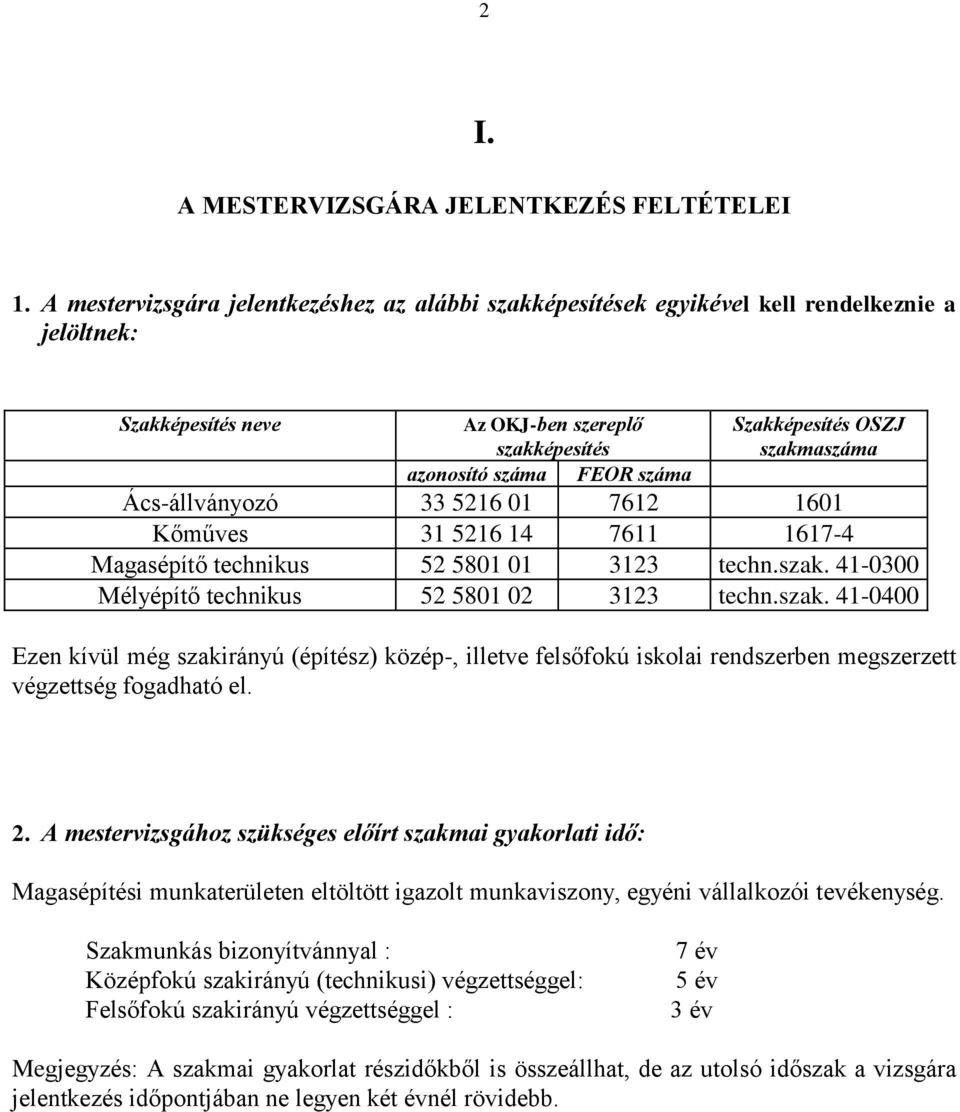 szakmaszáma Ács-állványozó 33 5216 01 7612 1601 Kőműves 31 5216 14 7611 1617-4 Magasépítő technikus 52 5801 01 3123 techn.szak. 41-0300 Mélyépítő technikus 52 5801 02 3123 techn.szak. 41-0400 Ezen kívül még szakirányú (építész) közép-, illetve felsőfokú iskolai rendszerben megszerzett végzettség fogadható el.