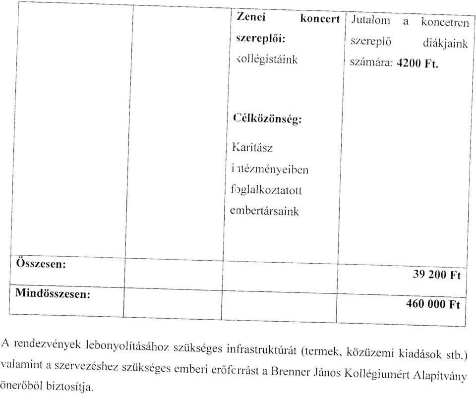 460 000 Ft A rendezvenyek lebo'yorit6s6hoz szrikseges inliastruktfrdt (termer<.