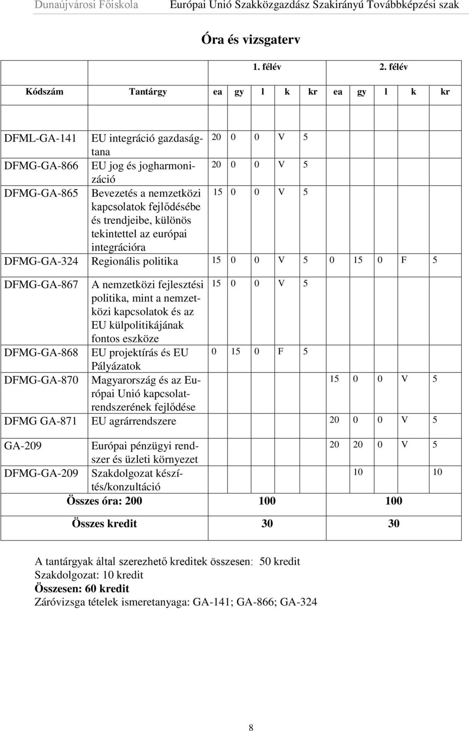 kapcsolatok fejlődésébe és trendjeibe, különös tekintettel az európai integrációra DFMG-GA-324 Regionális politika 15 0 0 V 5 0 15 0 F 5 DFMG-GA-867 A nemzetközi fejlesztési 15 0 0 V 5 politika, mint