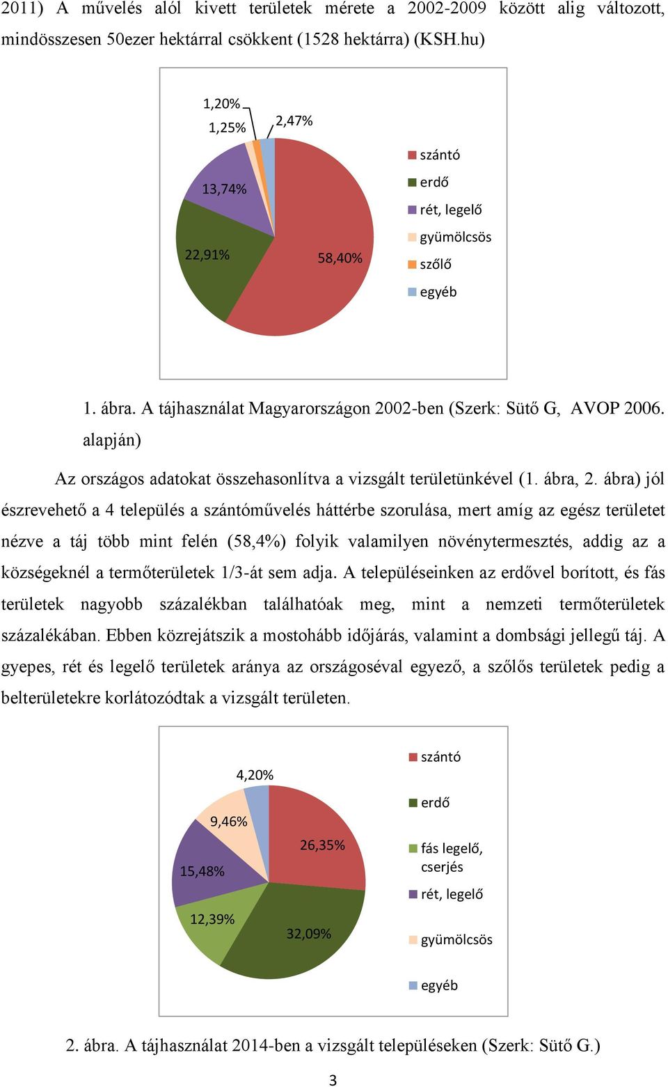 alapján) Az országos adatokat összehasonlítva a vizsgált területünkével (1. ábra, 2.