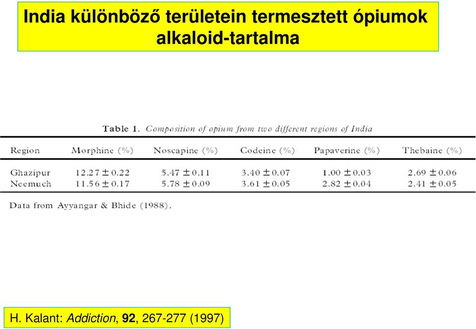 ópiumok alkaloidtartalma