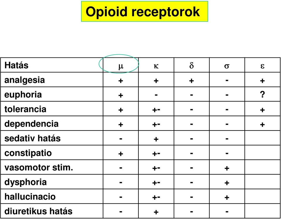 constipatio sedativ hatás dependencia