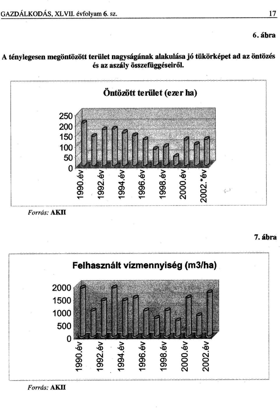 alakulása jó tükörképet ad az öntözés és az aszály