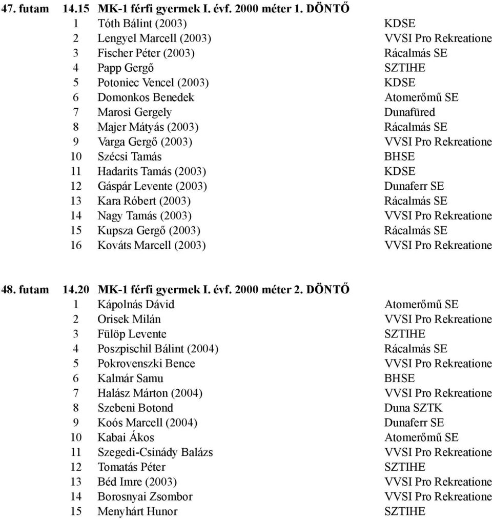 Marosi Gergely Dunafüred 8 Majer Mátyás (2003) Rácalmás SE 9 Varga Gergő (2003) VVSI Pro Rekreatione 10 Szécsi Tamás BHSE 11 Hadarits Tamás (2003) KDSE 12 Gáspár Levente (2003) Dunaferr SE 13 Kara