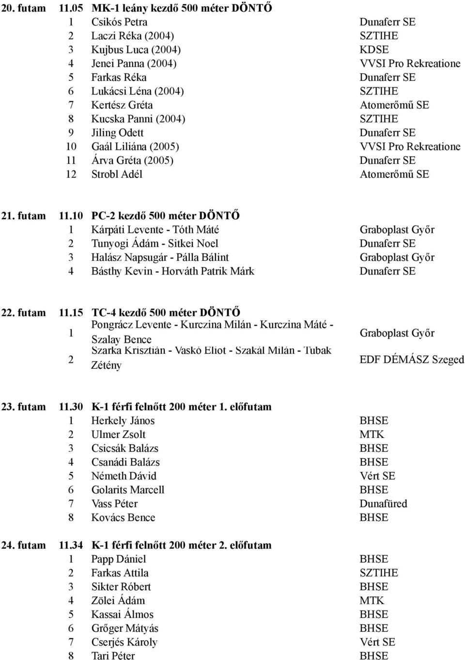 (2004) SZTIHE 7 Kertész Gréta Atomerőmű SE 8 Kucska Panni (2004) SZTIHE 9 Jiling Odett Dunaferr SE 10 Gaál Liliána (2005) VVSI Pro Rekreatione 11 Árva Gréta (2005) Dunaferr SE 12 Strobl Adél