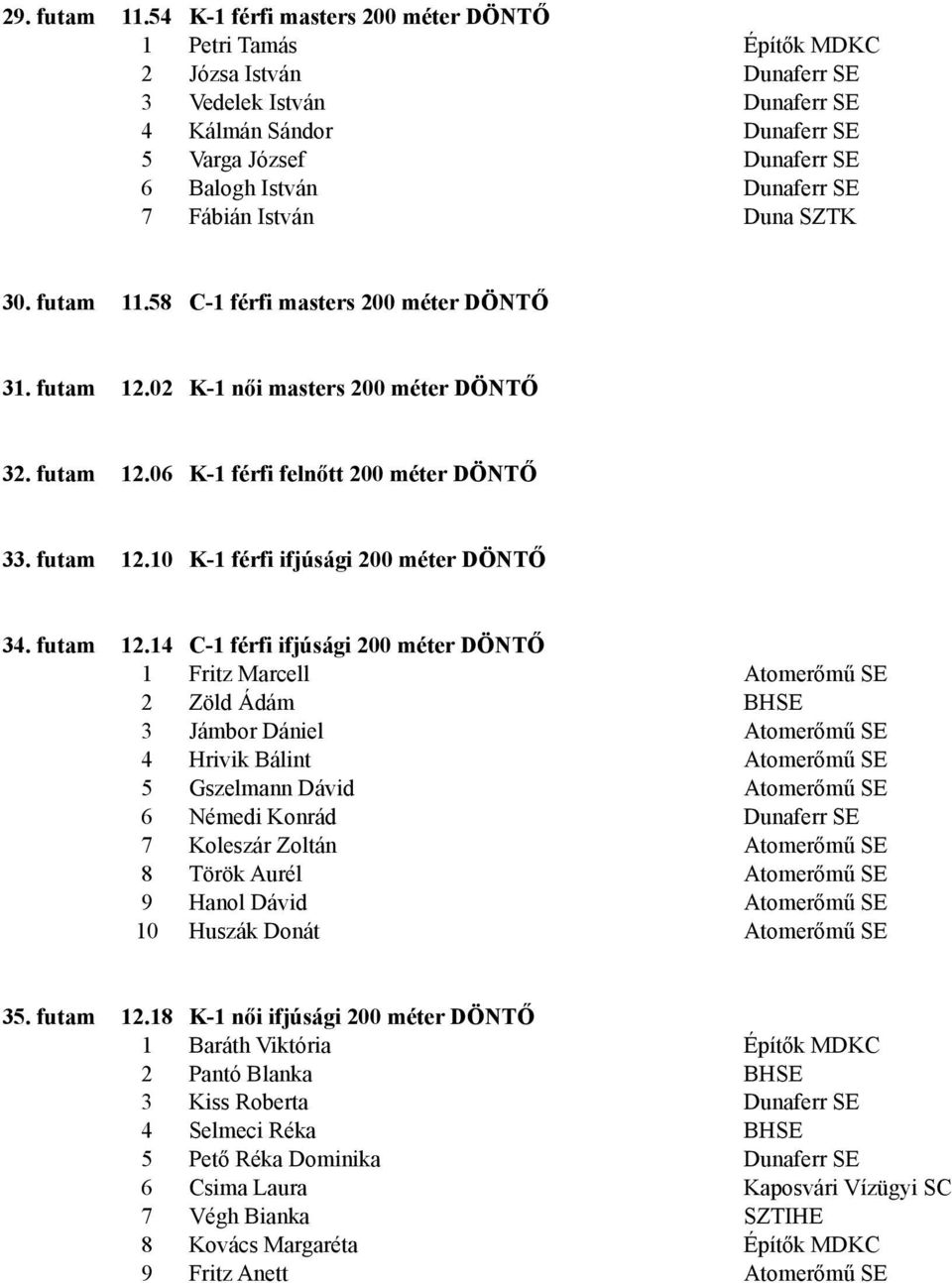 SE 7 Fábián István Duna SZTK 30. futam 11.58 C-1 férfi masters 200 méter DÖNTŐ 31. futam 12.02 K-1 női masters 200 méter DÖNTŐ 32. futam 12.06 K-1 férfi felnőtt 200 méter DÖNTŐ 33. futam 12.10 K-1 férfi ifjúsági 200 méter DÖNTŐ 34.