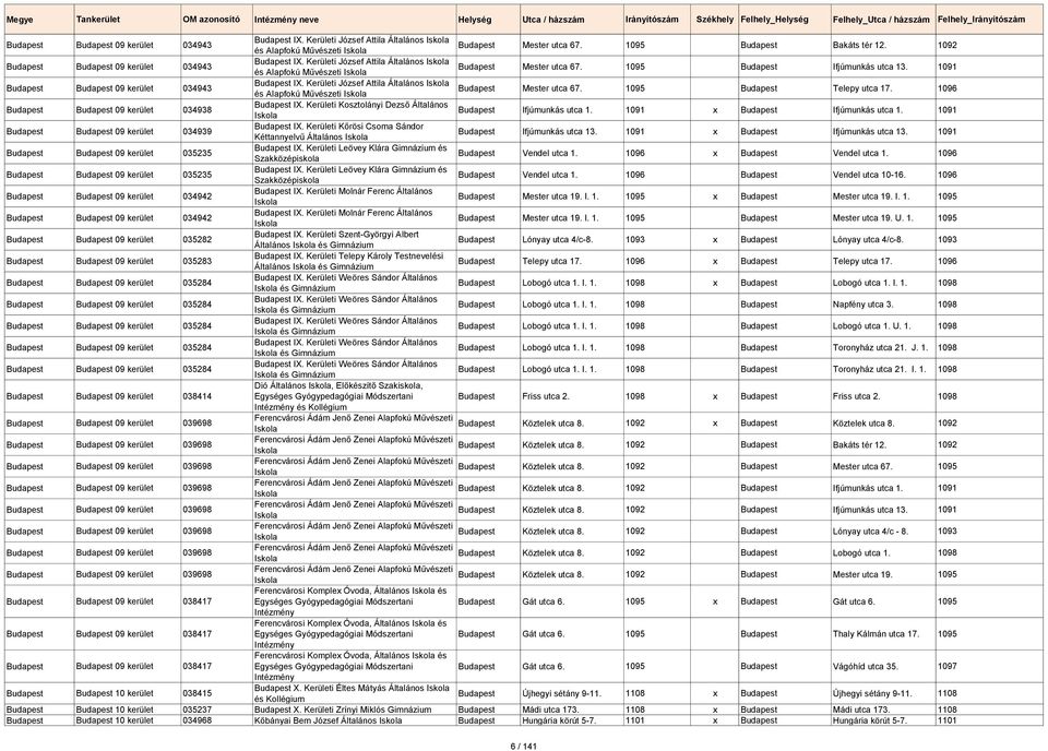 1091 Budapest Budapest 09 kerület 034943 Budapest IX. Kerületi József Attila Általános és Alapfokú Budapest Mester utca 67. 1095 Budapest Telepy utca 17.